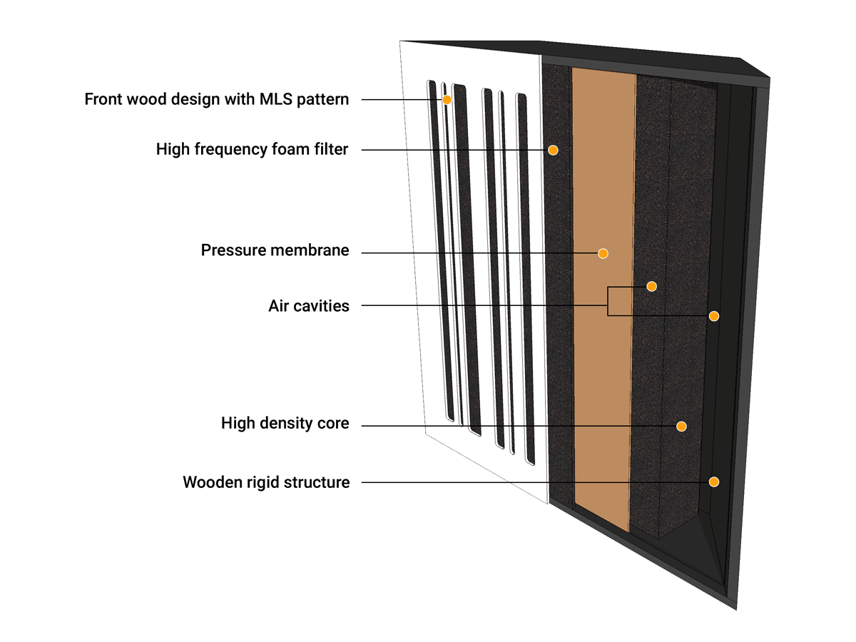 Trampa de graves por capas